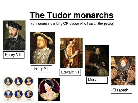 tudor monarchs in order.